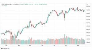 تحليل اليورو ين-EURJPY-20-9-2023
