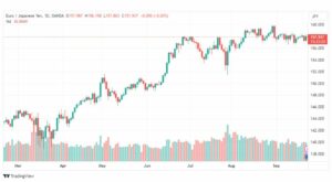 تحليل اليورو ين-EURJPY-25-9-2023