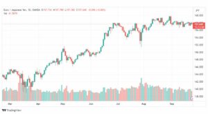 تحليل اليورو ين-EURJPY-26-9-2023