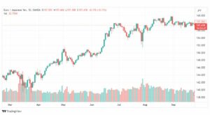 تحليل اليورو ين-EURJPY-27-9-2023