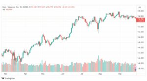تحليل اليورو ين-EURJPY-28-9-2023