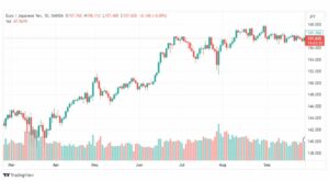 تحليل اليورو ين-EURJPY-29-9-2023