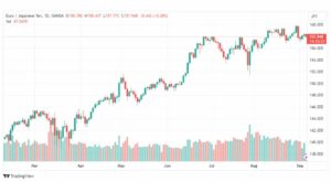 تحليل اليورو ين-EURJPY-6-9-2023