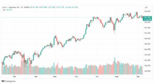 تحليل اليورو ين-EURJPY-8-9-2023