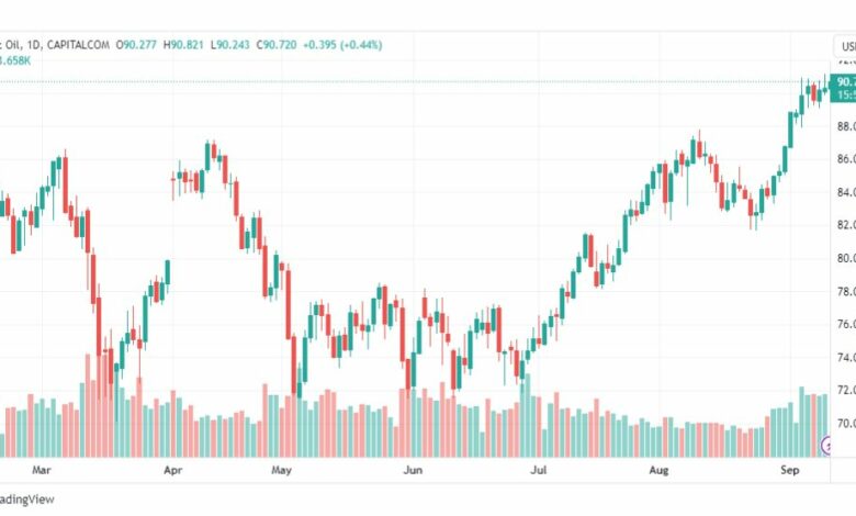 تحليل خام برنت-BRENT-OIL-12-9-2023