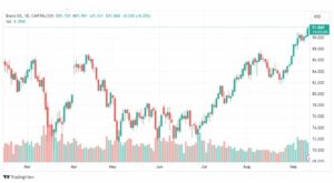 تحليل خام برنت-BRENT-OIL-13-9-2023