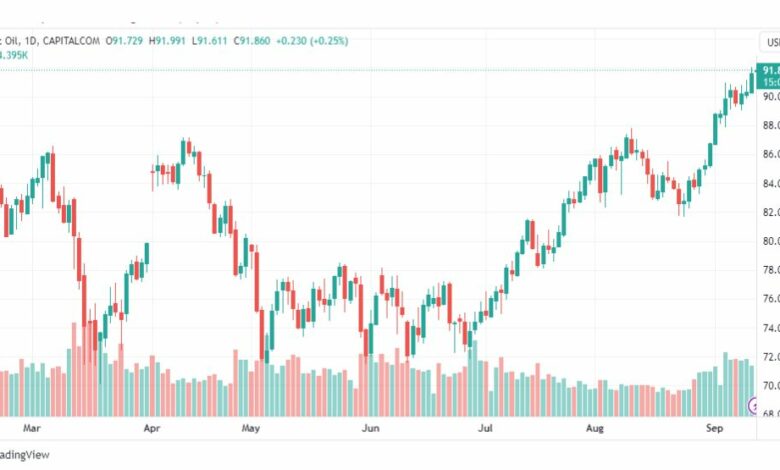 تحليل خام برنت-BRENT-OIL-13-9-2023