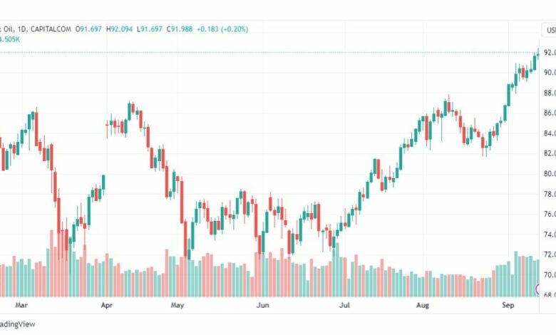 تحليل خام برنت-BRENT-OIL-14-9-2023