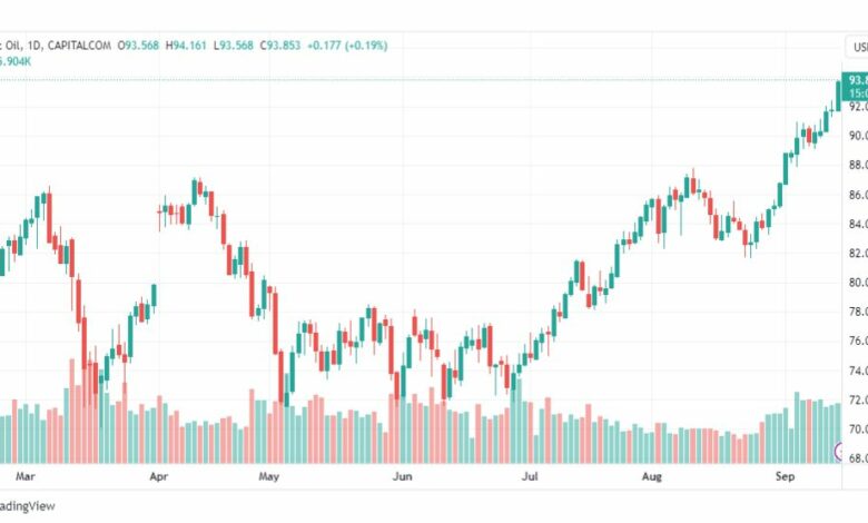 تحليل خام برنت-BRENT-OIL-15-9-2023