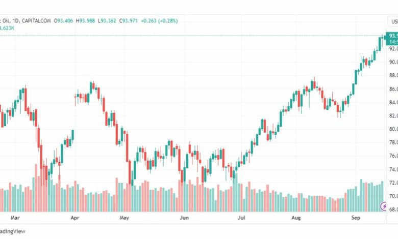 تحليل خام برنت-BRENT-OIL-18-9-2023