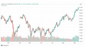 تحليل خام برنت-BRENT-OIL-19-9-2023