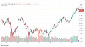 تحليل خام برنت-BRENT-OIL-20-9-2023
