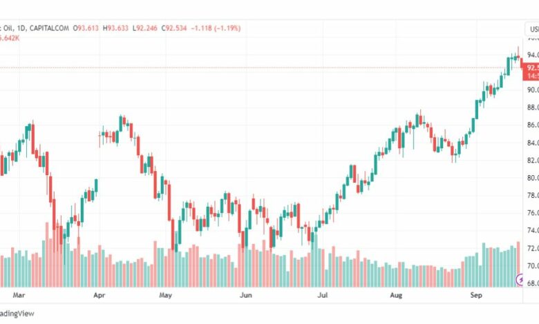 تحليل خام برنت-BRENT-OIL-20-9-2023