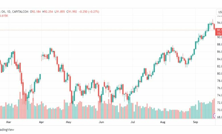 تحليل خام برنت-BRENT-OIL-21-9-2023