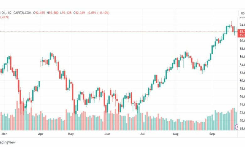 تحليل خام برنت-BRENT-OIL-25-9-2023
