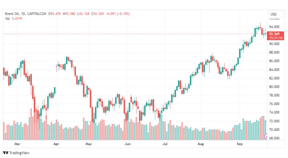 تحليل خام برنت-BRENT-OIL-25-9-2023