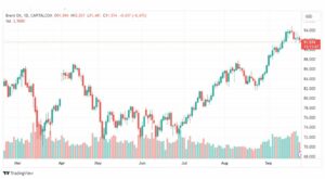 تحليل خام برنت-BRENT-OIL-26-9-2023