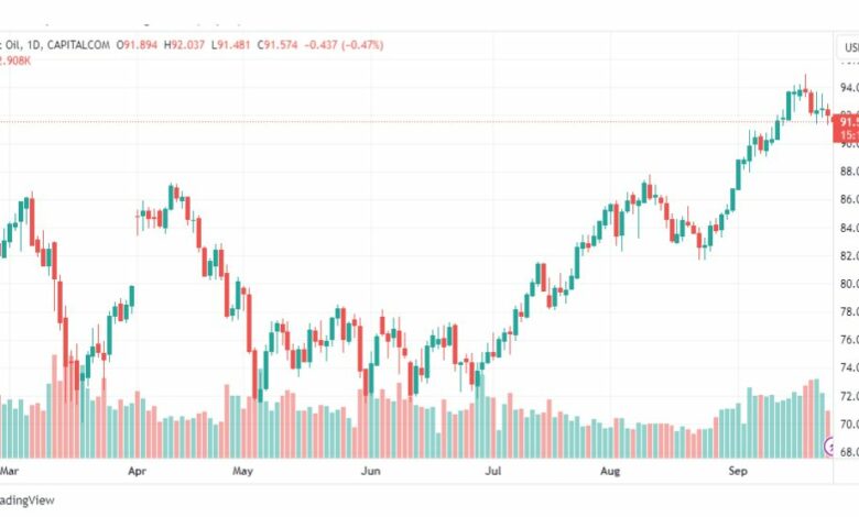 تحليل خام برنت-BRENT-OIL-26-9-2023