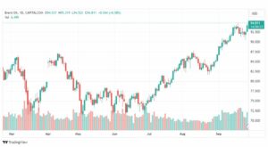 تحليل خام برنت-BRENT-OIL-28-9-2023