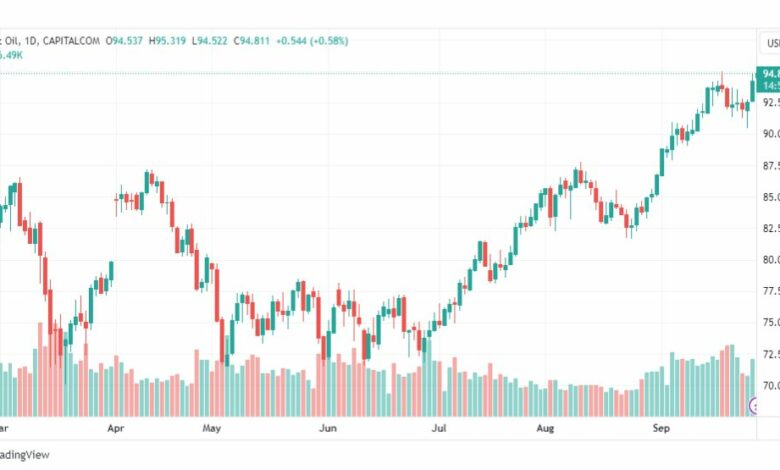 تحليل خام برنت-BRENT-OIL-28-9-2023