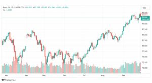 تحليل خام برنت-BRENT-OIL-29-9-2023
