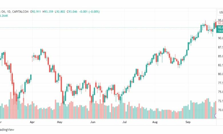 تحليل خام برنت-BRENT-OIL-29-9-2023