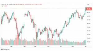 تحليل خام برنت-BRENT-OIL-4-9-2023