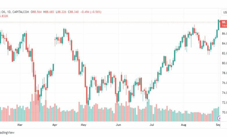 تحليل خام برنت-BRENT-OIL-4-9-2023