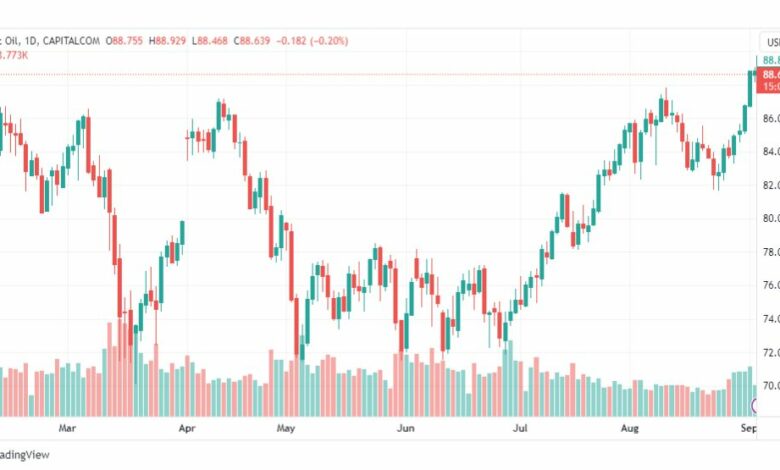 تحليل خام برنت-BRENT-OIL-5-9-2023