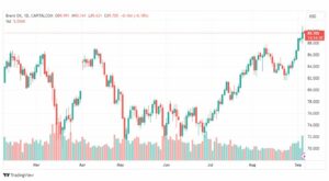 تحليل خام برنت-BRENT-OIL-6-9-2023