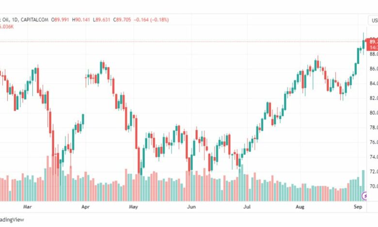 تحليل خام برنت-BRENT-OIL-6-9-2023
