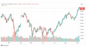 تحليل خام برنت-BRENT-OIL-7-9-2023