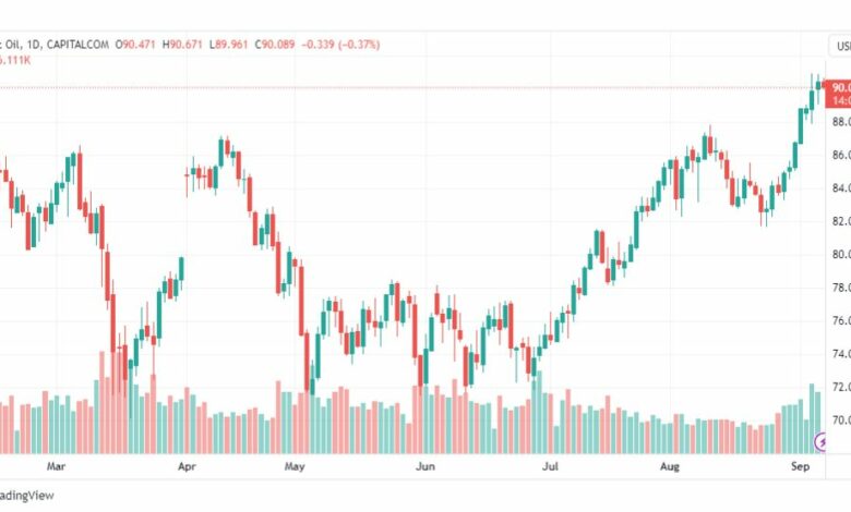 تحليل خام برنت-BRENT-OIL-7-9-2023