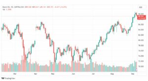 تحليل خام برنت-BRENT-OIL-8-9-2023