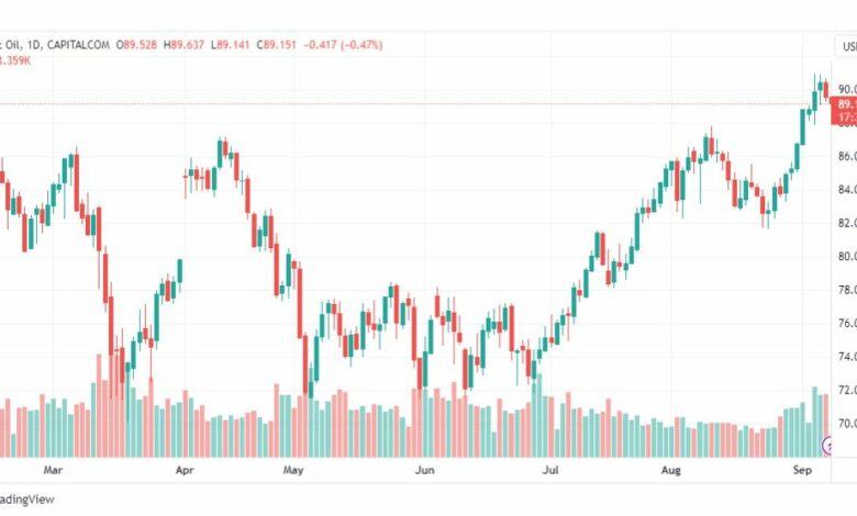 تحليل خام برنت-BRENT-OIL-8-9-2023