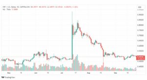 تحليل ريبل-XRPUSD-RIPPLE-25-9-2023