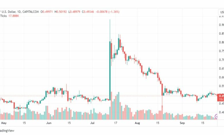 تحليل ريبل-XRPUSD-RIPPLE-25-9-2023