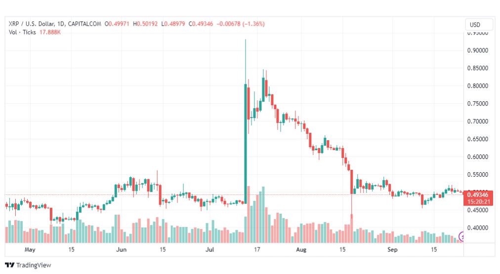 تحليل ريبل-XRPUSD-RIPPLE-25-9-2023