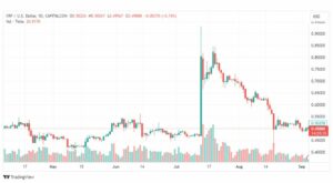 تحليل ريبل-XRPUSD-RIPPLE-5-9-2023