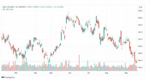 تحليل سهم آي إس إم إل-ASML-STOCK-21-9-2023