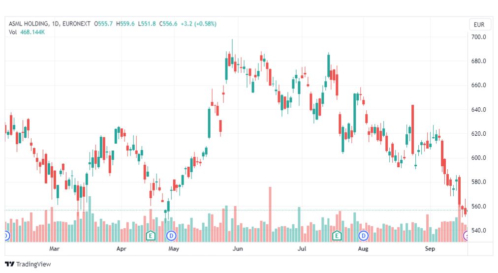 تحليل سهم آي إس إم إل-ASML-STOCK-21-9-2023