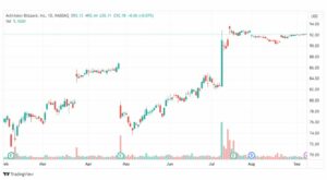 تحليل سهم أكتيفيجن بليزارد-ATVI-STOCK-12-9-2023