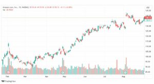 تحليل سهم أمازون-AMZN-STOCK-5-9-2023