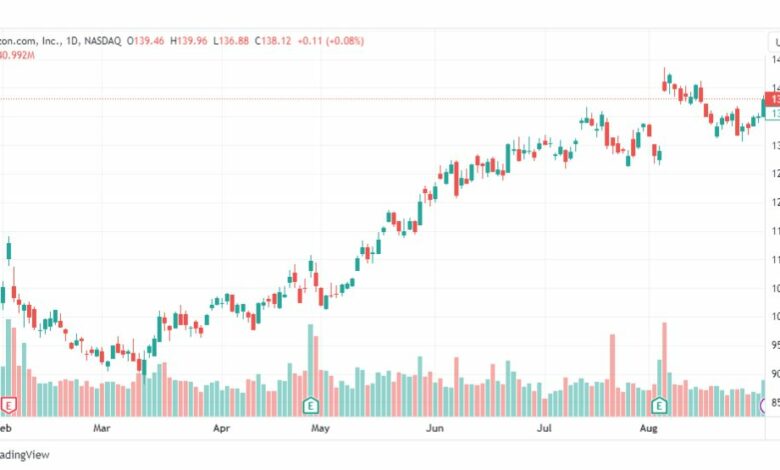 تحليل سهم أمازون-AMZN-STOCK-5-9-2023