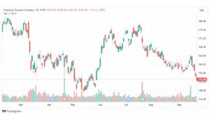 تحليل سهم أمريكان اكسبريس-AXP-STOCK-25-9-2023