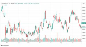 تحليل سهم أوتوديسك-ADSK-STOCK-29-9-2023