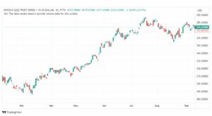 تحليل سهم إنفيسكو كيو كيو كيو-QQQ-STOCK-14-9-2023
