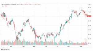 تحليل سهم إيه بي إيه-APA-STOCK-20-9-2023