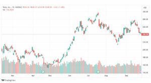 تحليل سهم تسلا-TSLA-STOCK-28-9-2023