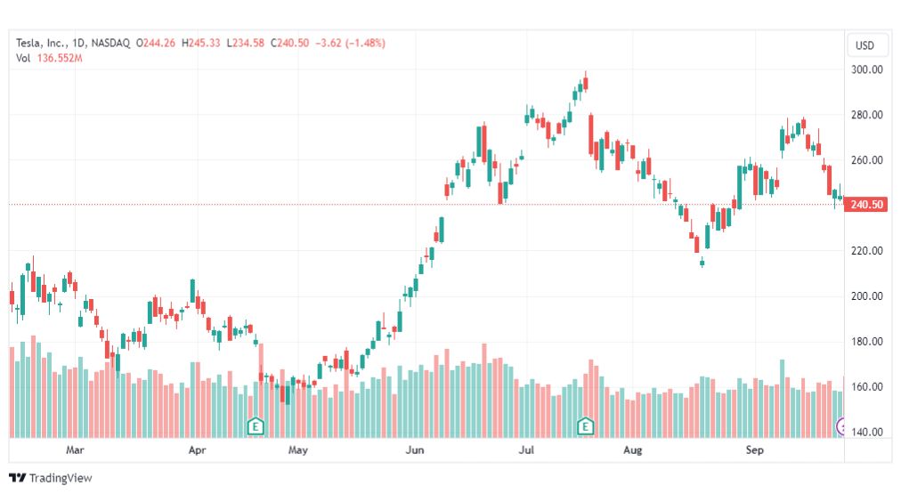 تحليل سهم تسلا-TSLA-STOCK-28-9-2023